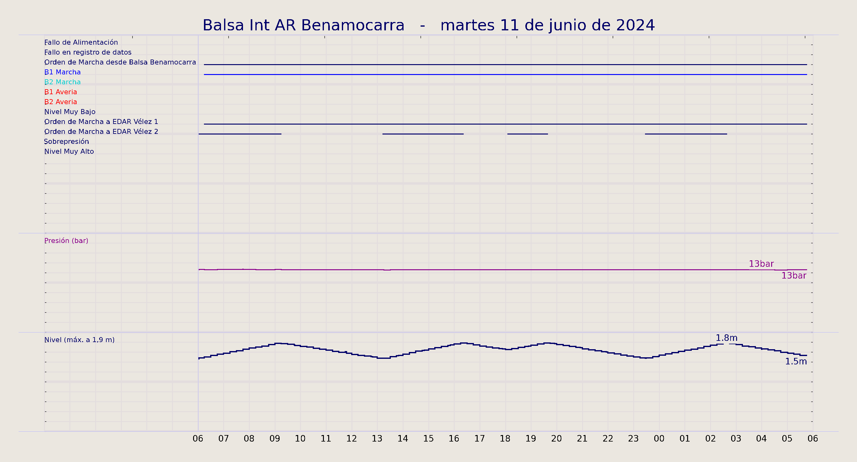../../imagenes/vid/2024/Balsa Int AR Benamocarra/2024-06-11 Balsa Int AR Benamocarra.png